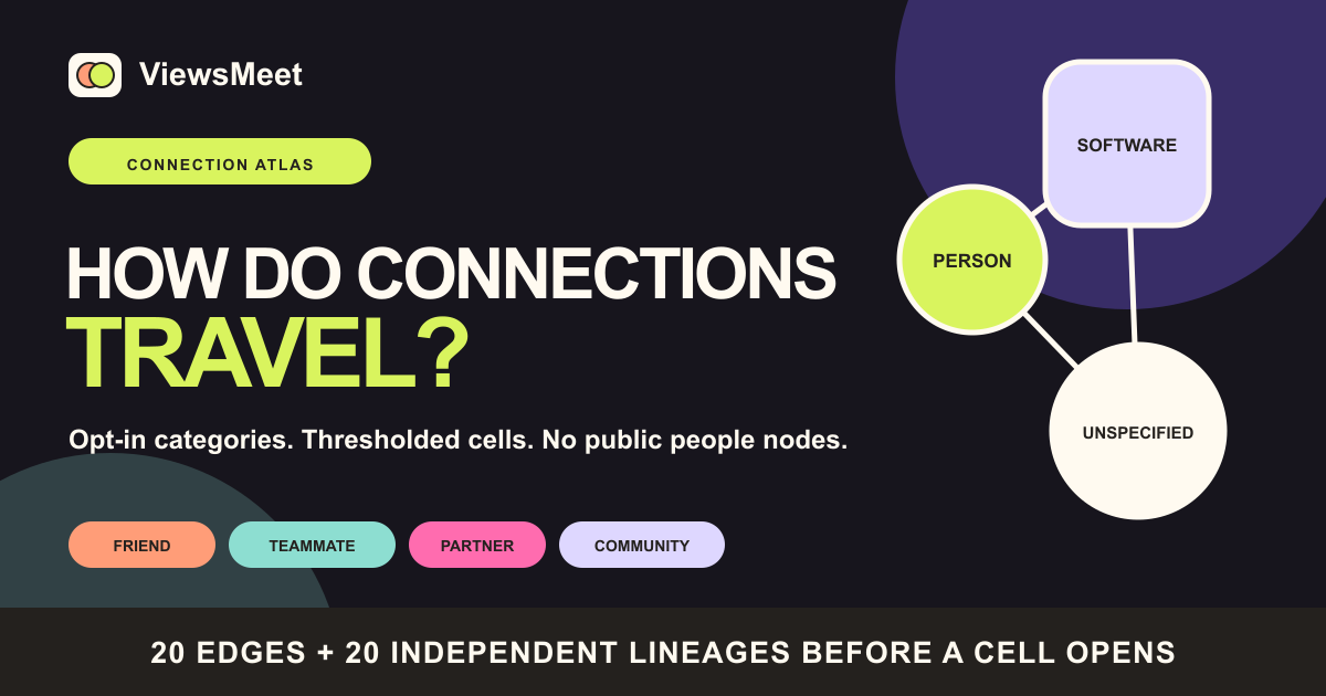 ViewsMeet Connection Atlas social card